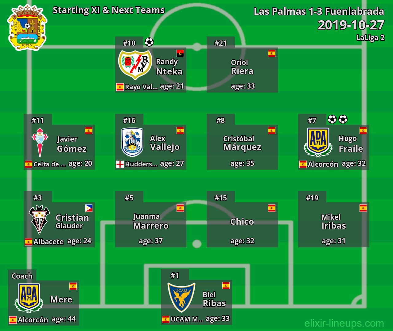 Fuenlabrada Starting XI & Next Teams 2019-10-27