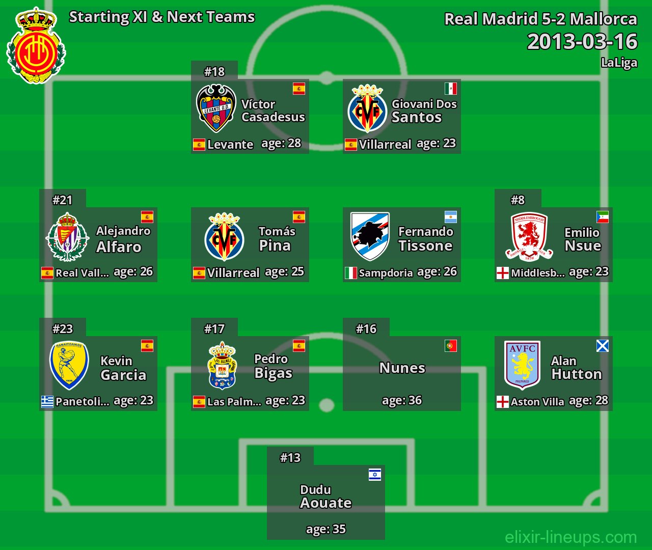 Mallorca Starting XI & Next Teams 2013-03-16