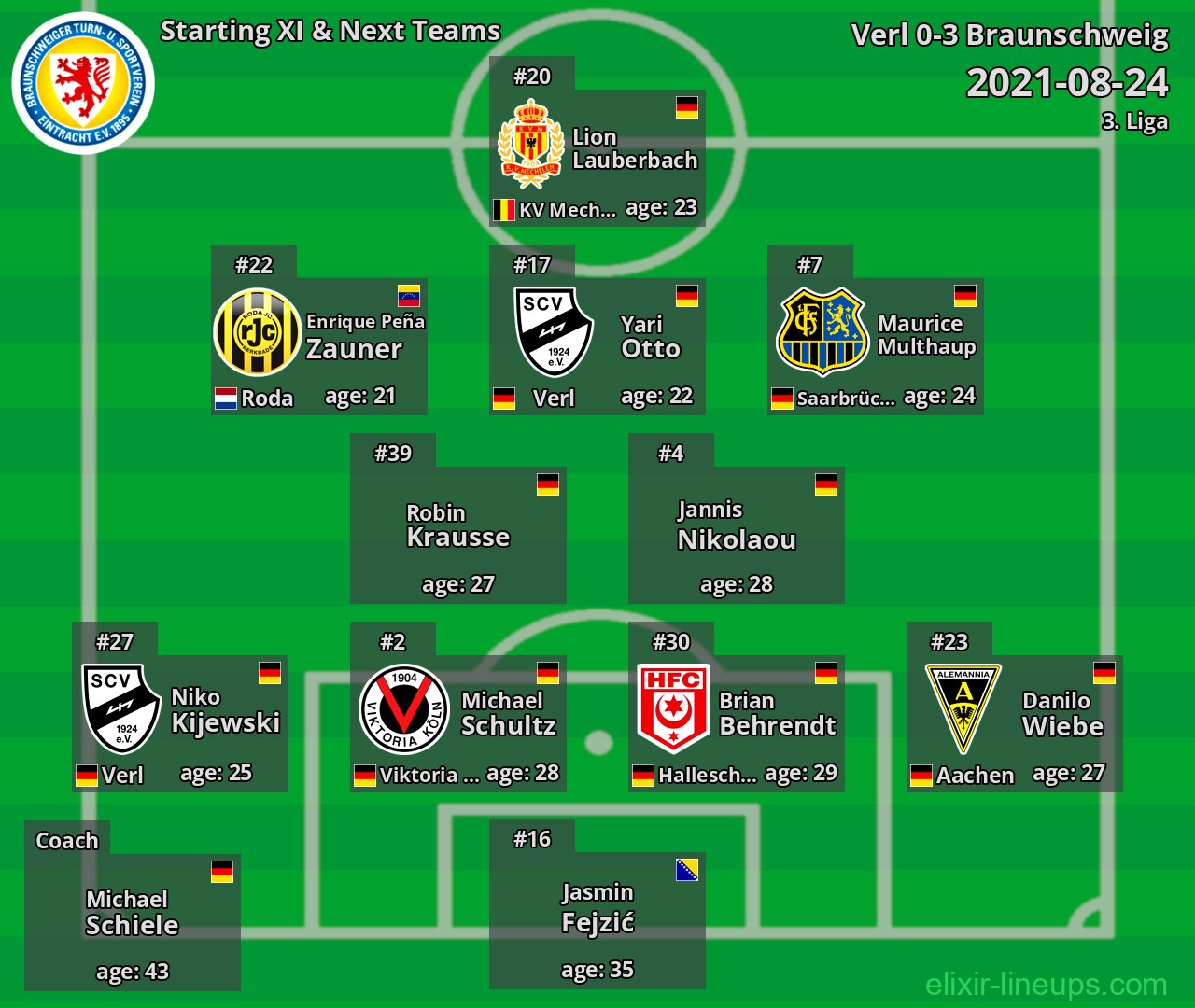 Braunschweig Starting XI & Next Teams 2021-08-24