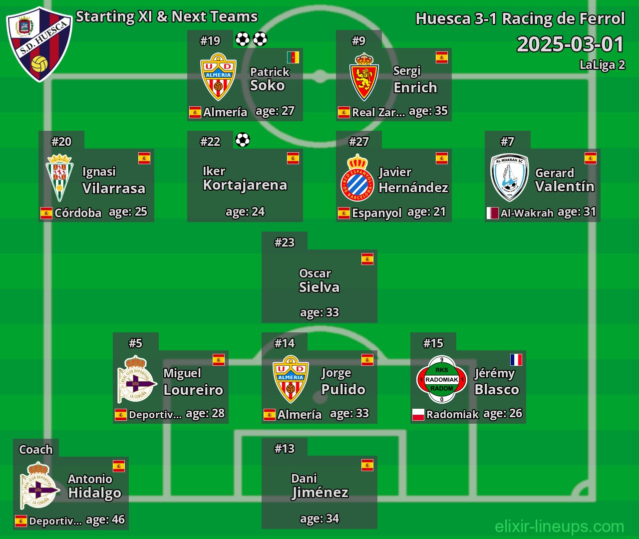 Huesca Starting XI & Next Teams 2025-03-01