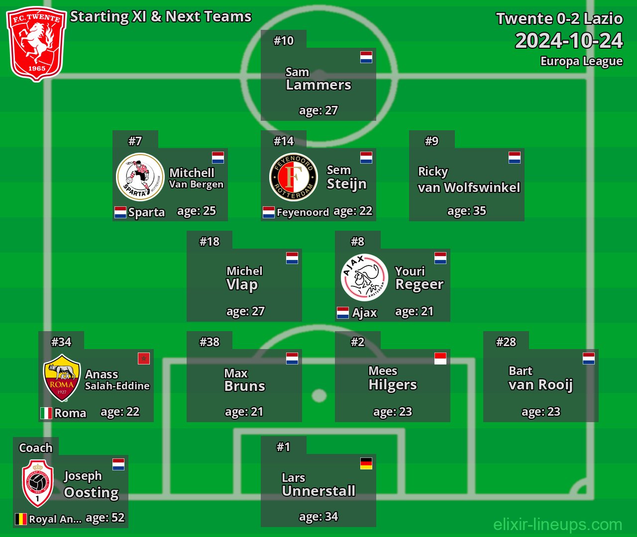 Twente Starting XI & Next Teams 2024-10-24
