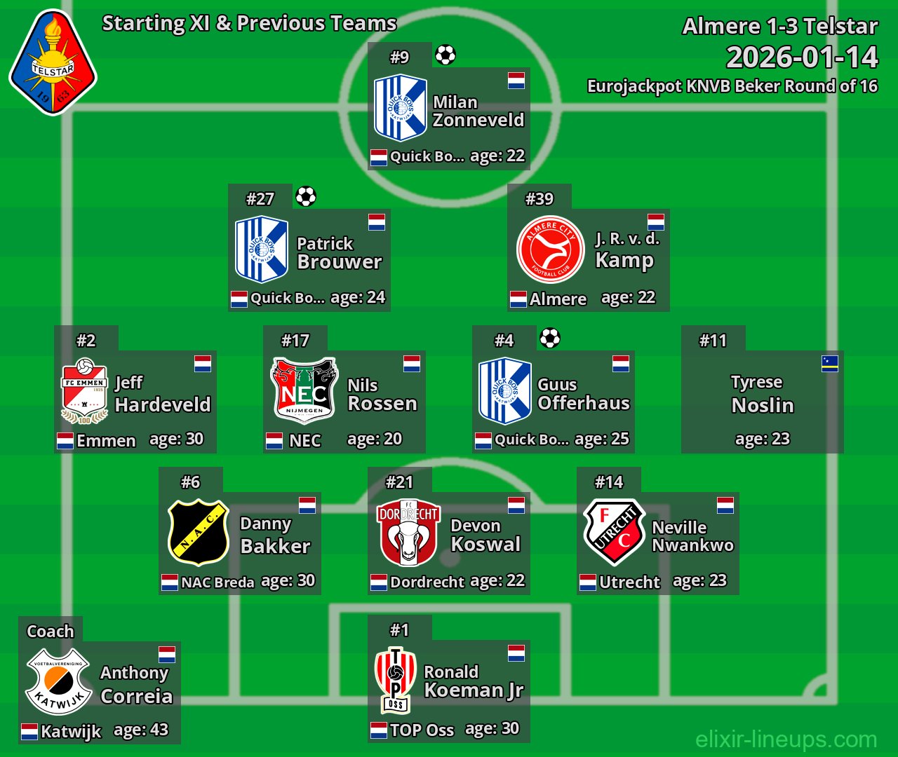 Telstar Starting XI & Previous Teams 2026-01-14