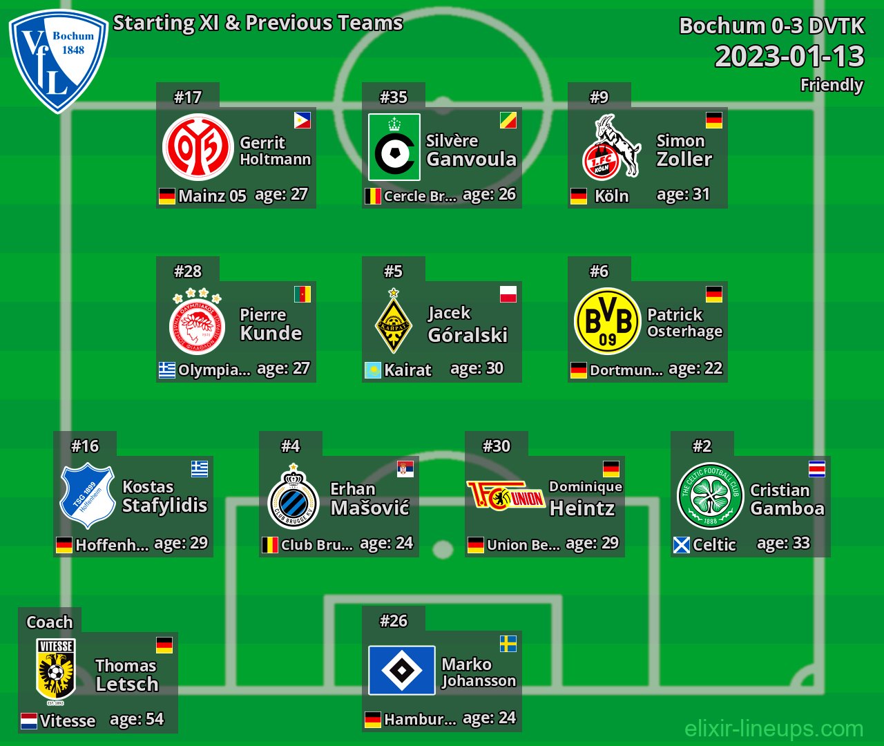 Bochum Starting XI & Previous Teams 2023-01-13