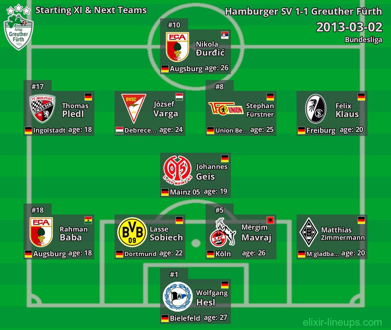 Greuther Fürth Starting XI & Next Teams 2013-03-02