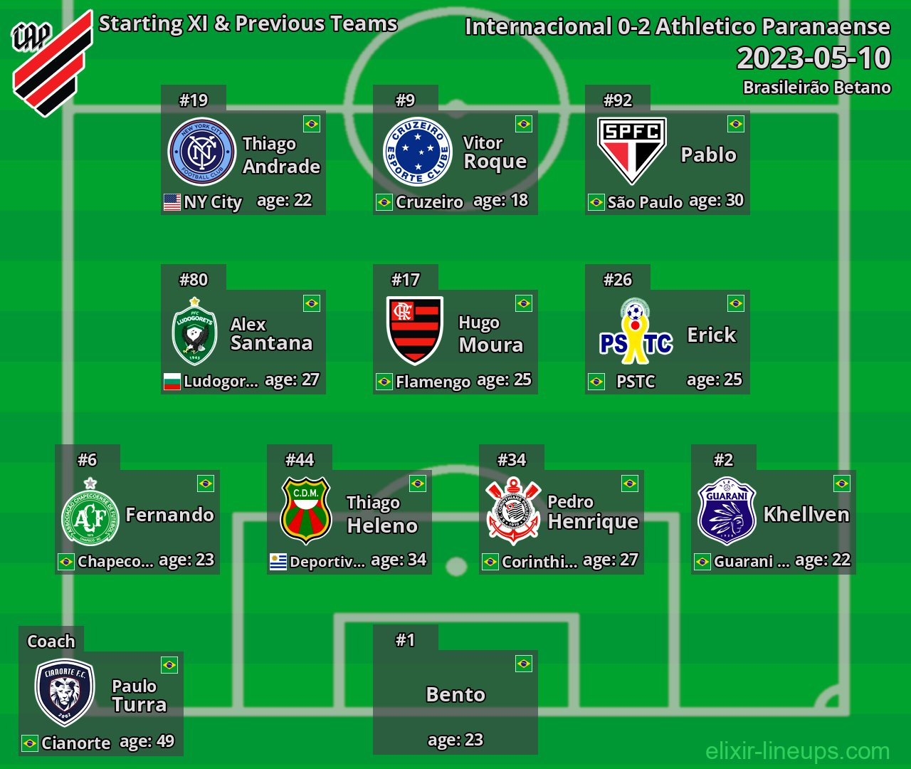 Athletico Paranaense Starting XI & Previous Teams 2023-05-10