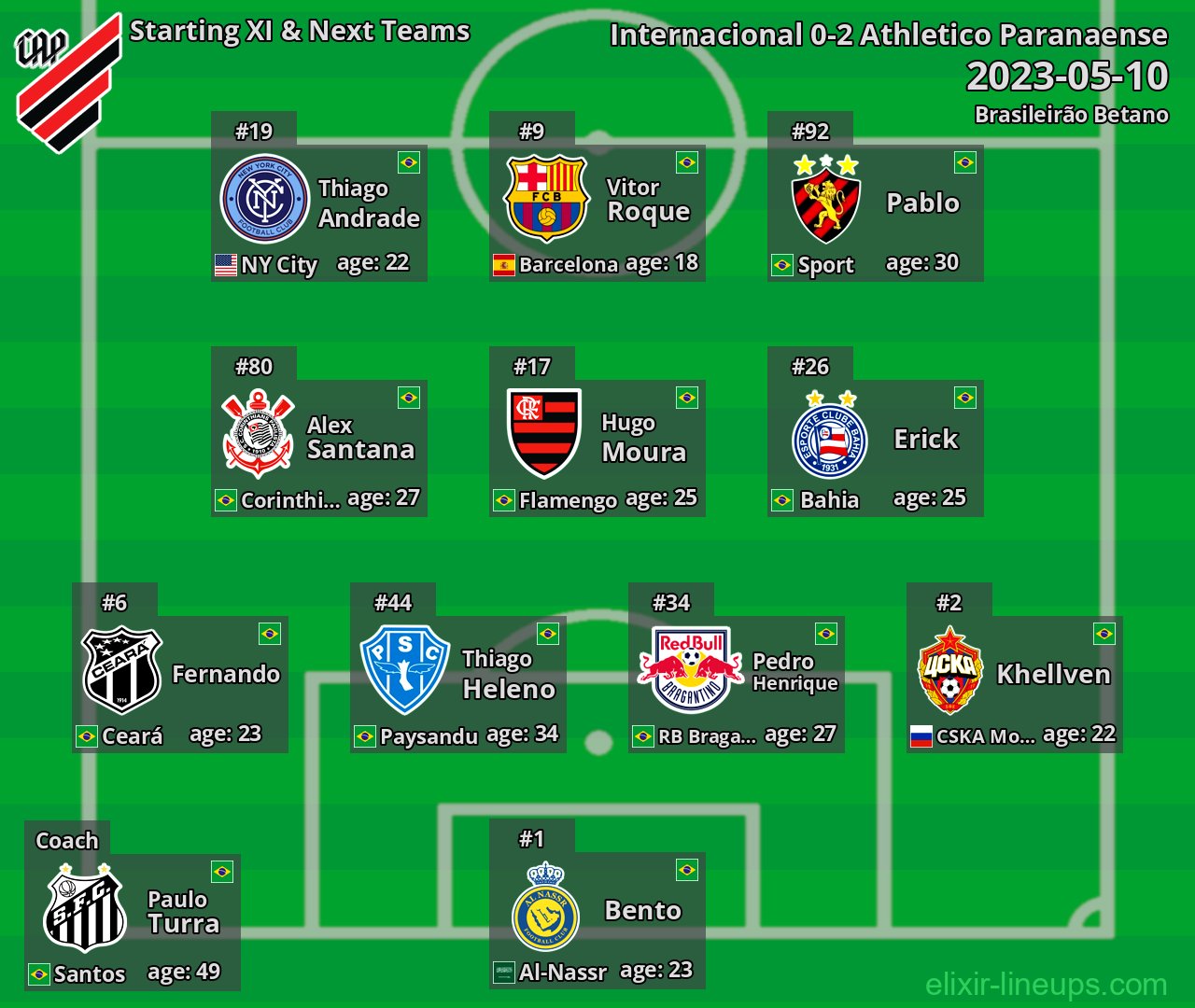 Athletico Paranaense Starting XI & Next Teams 2023-05-10