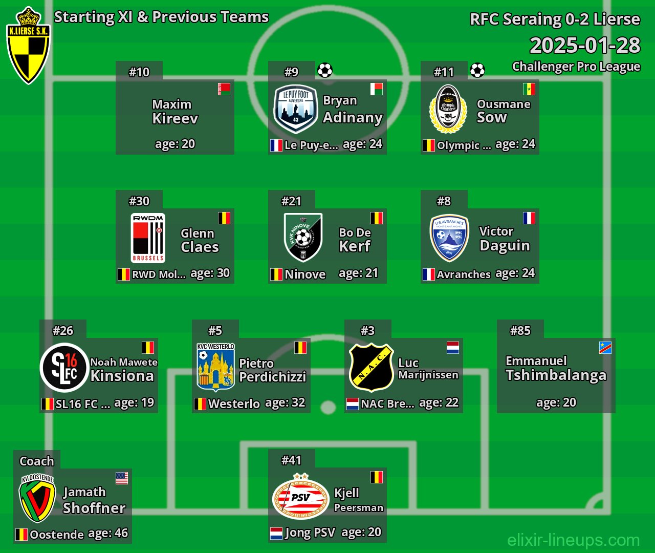 Lierse Starting XI & Previous Teams 2025-01-28