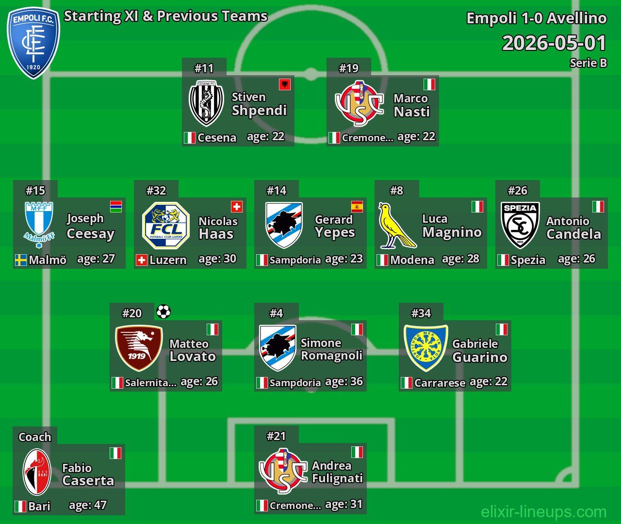 Empoli Starting XI & Previous Teams 2026-05-01