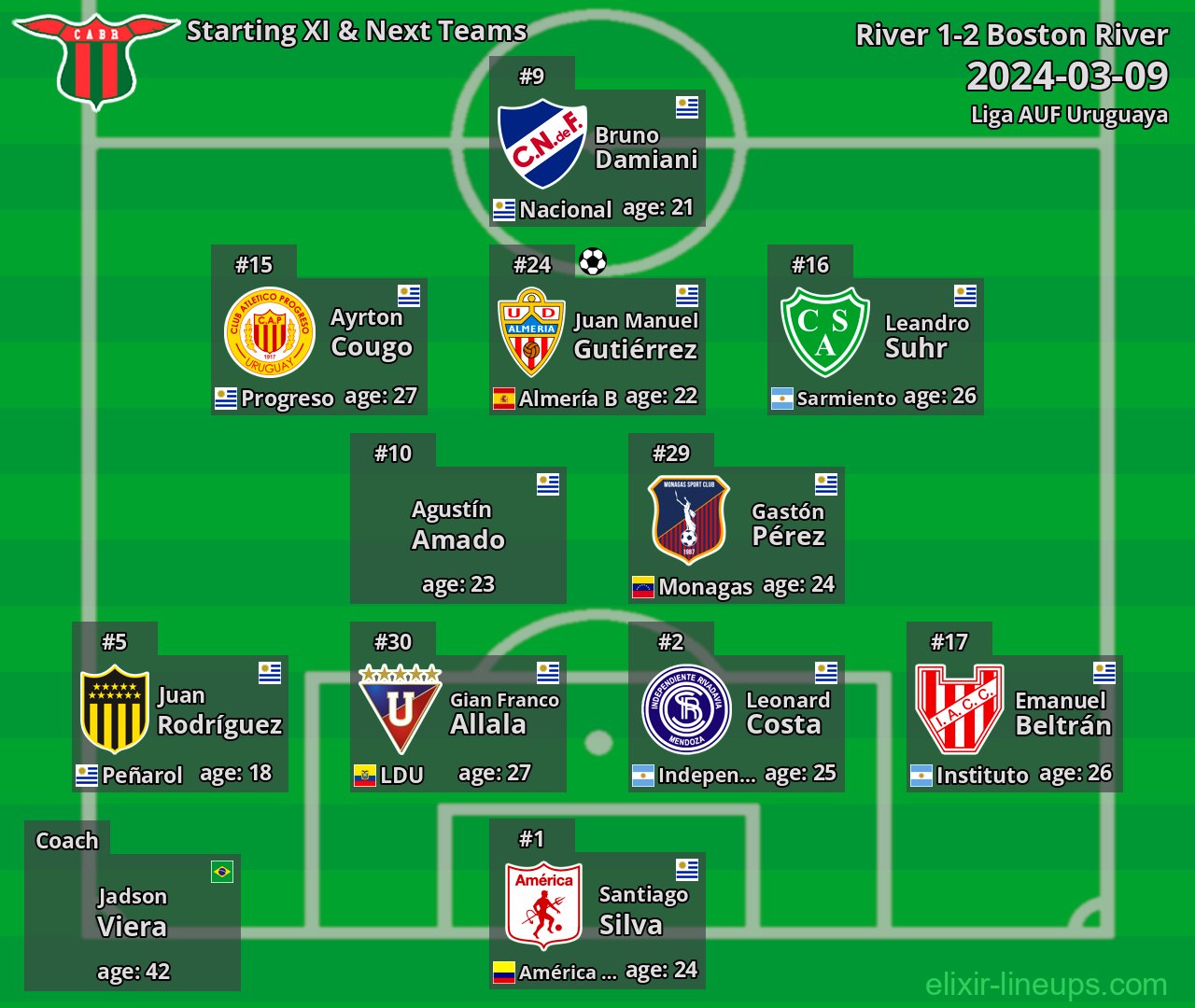 Boston River Starting XI & Next Teams 2024-03-09