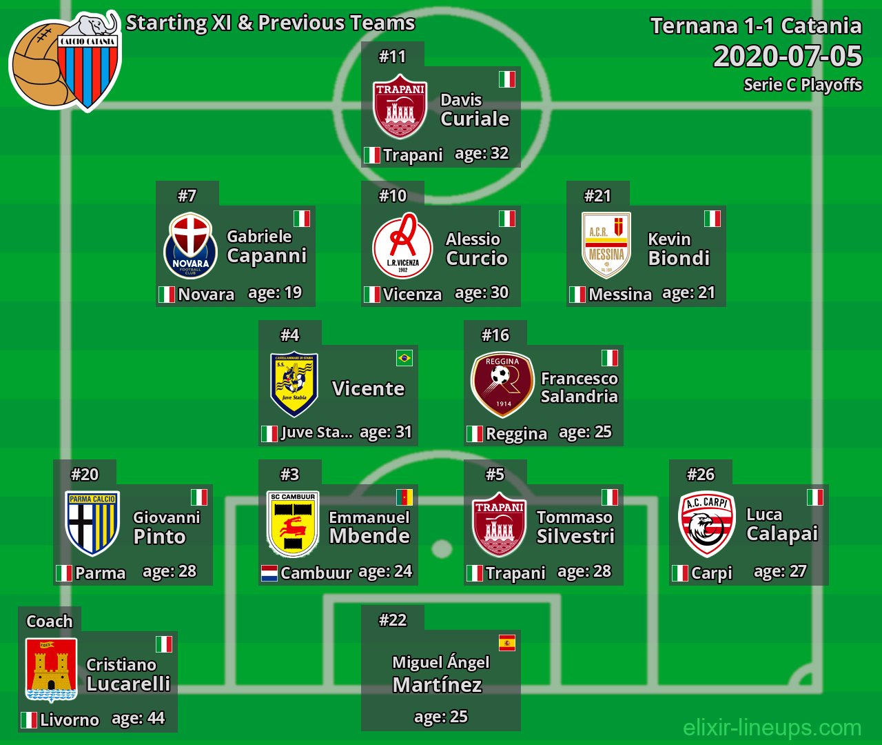 Catania Starting XI & Previous Teams 2020-07-05
