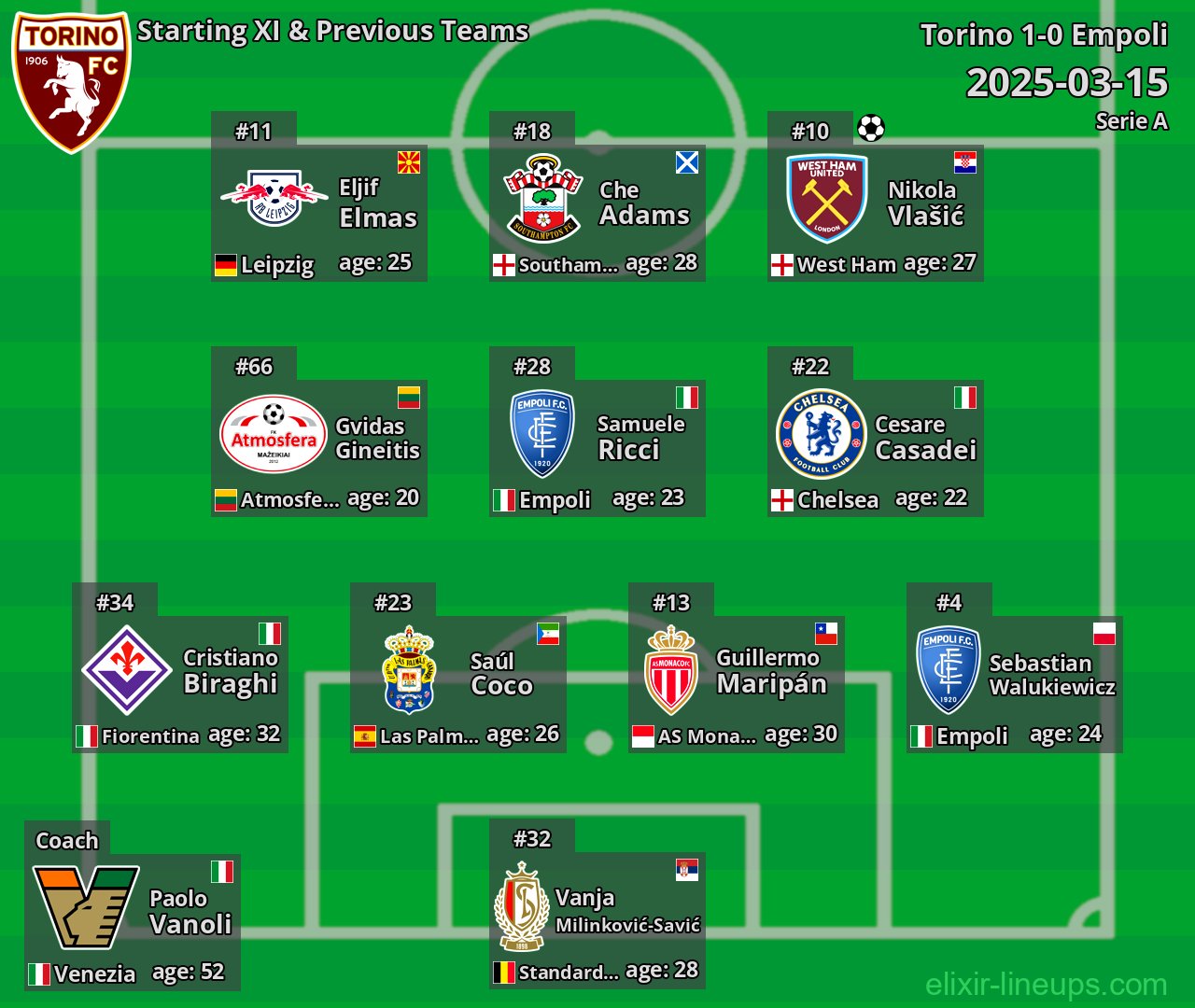 Torino Starting XI & Previous Teams 2025-03-15