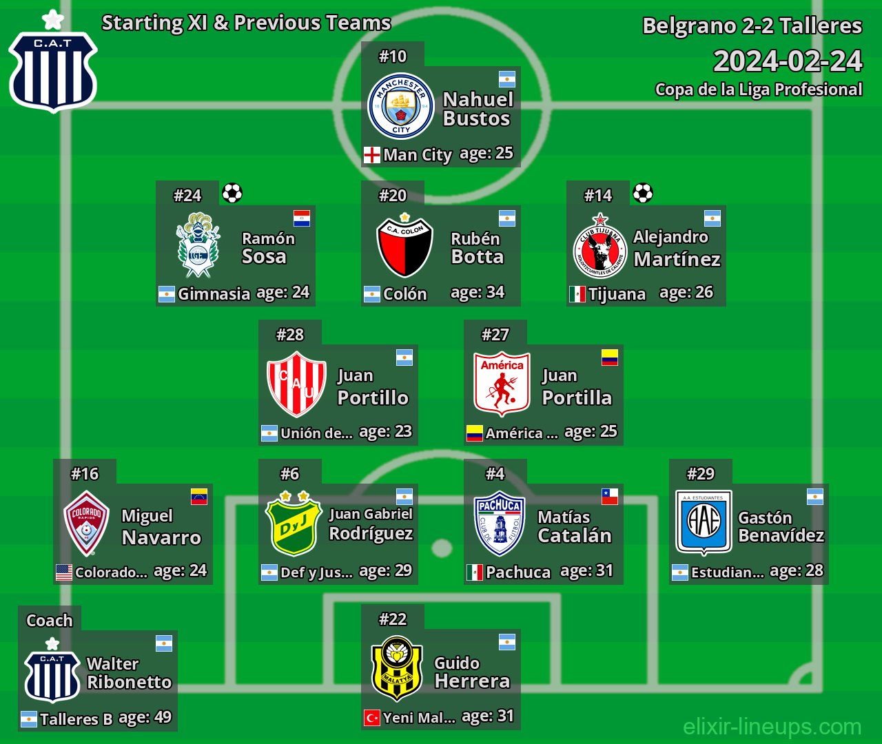 Talleres Starting XI & Previous Teams 2024-02-24