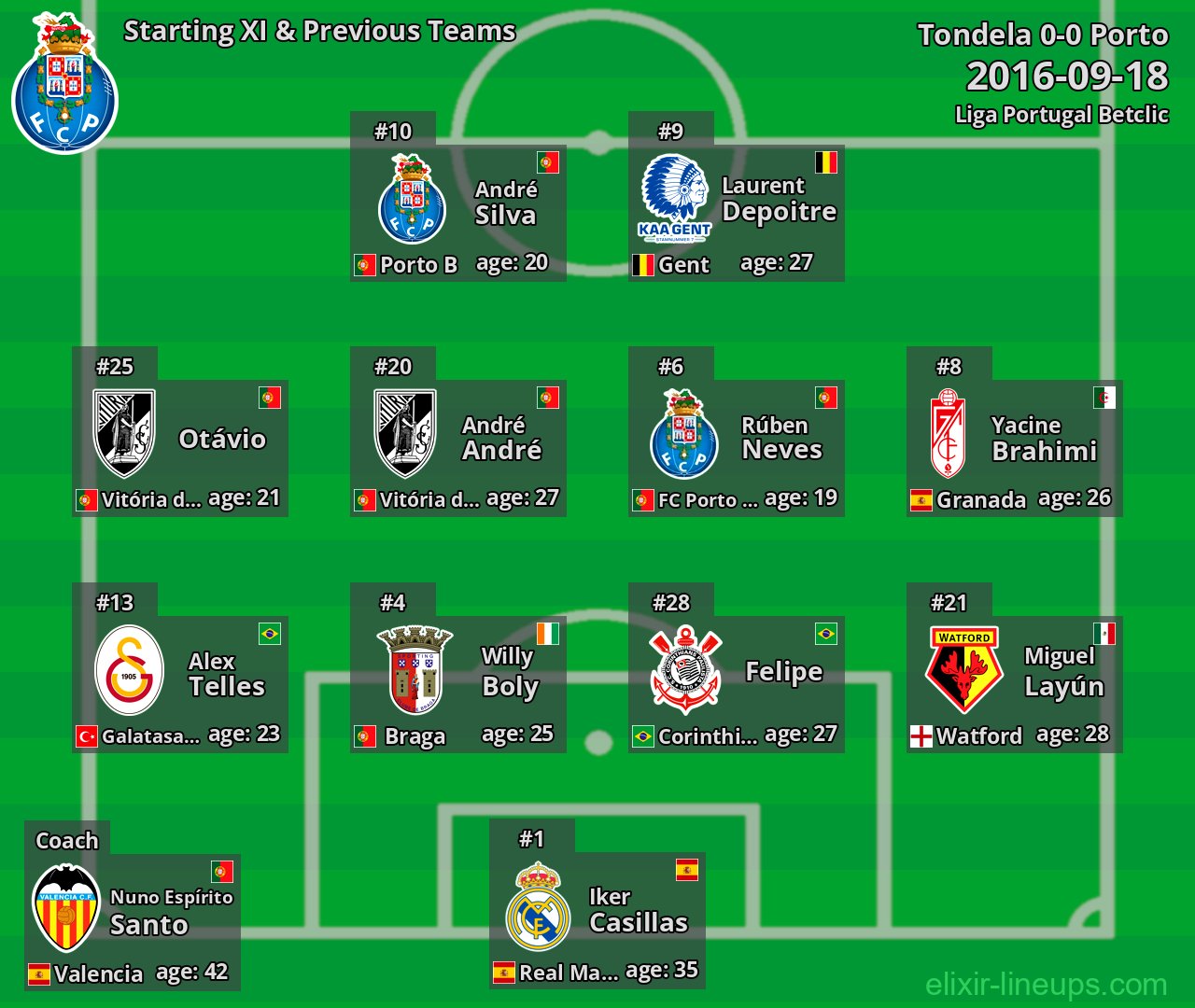 Porto Starting XI & Previous Teams 2016-09-18