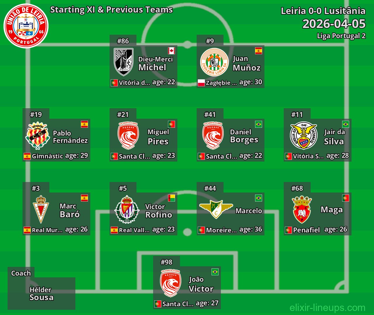 Leiria Starting XI & Previous Teams 2026-04-05