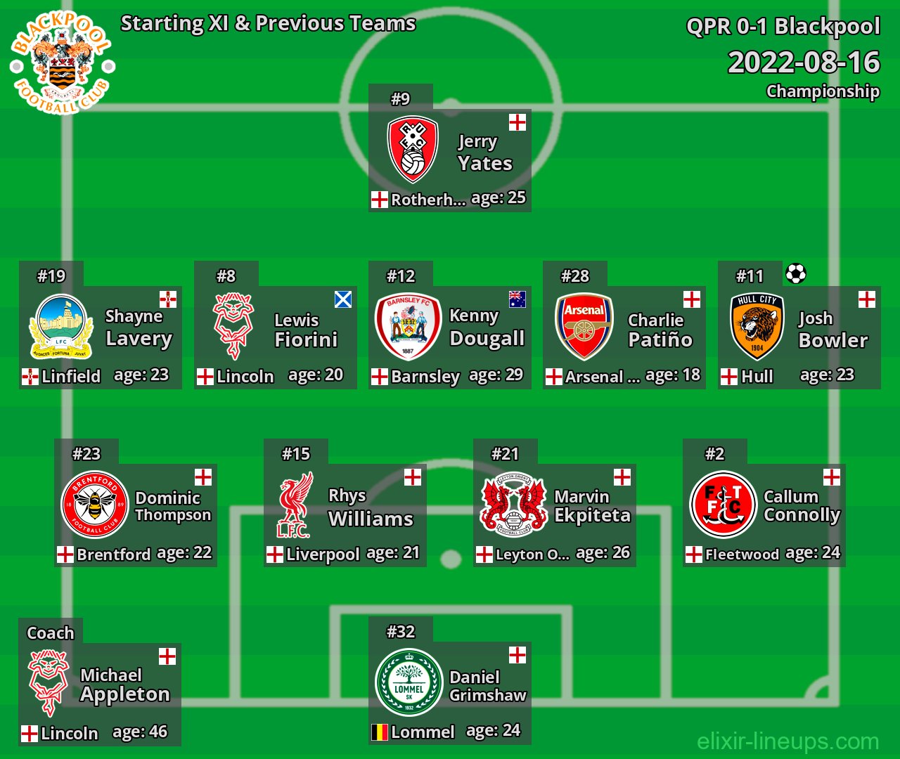 Blackpool Starting XI & Previous Teams 2022-08-16
