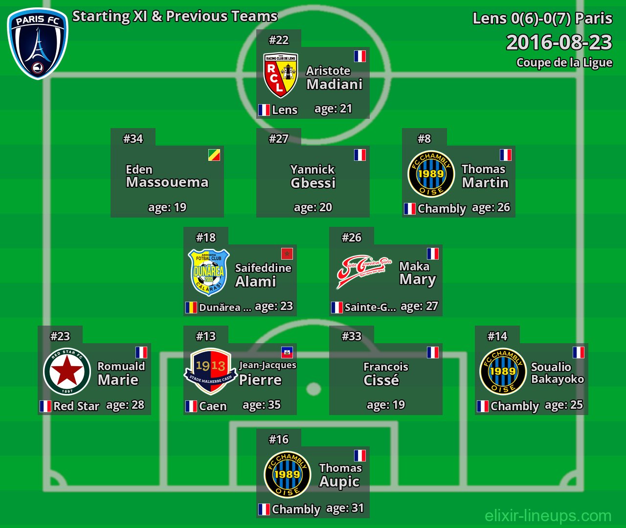 Paris Starting XI & Previous Teams 2016-08-23