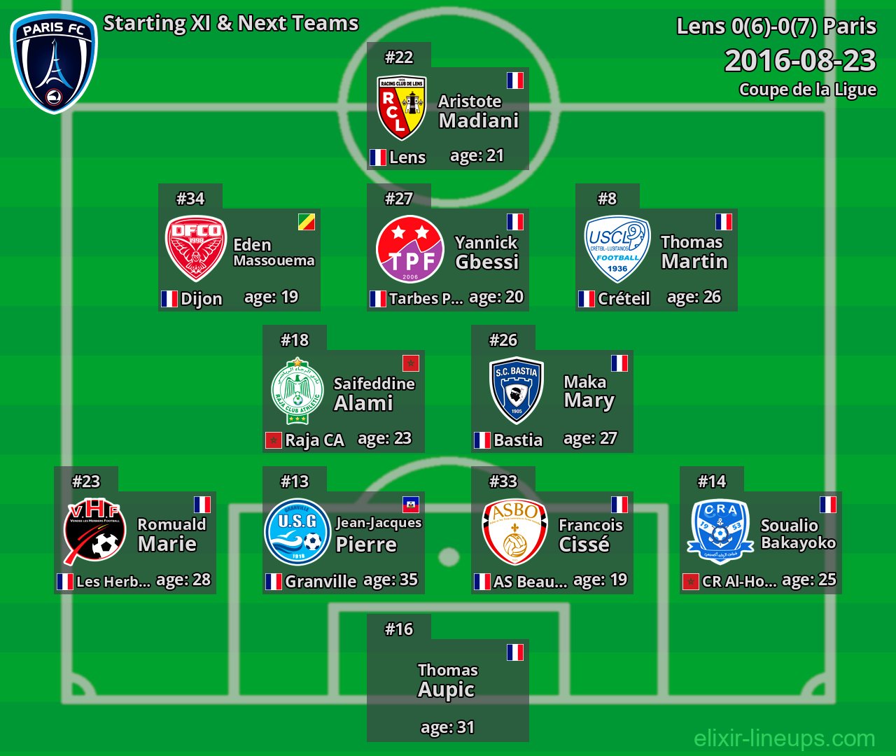 Paris Starting XI & Next Teams 2016-08-23
