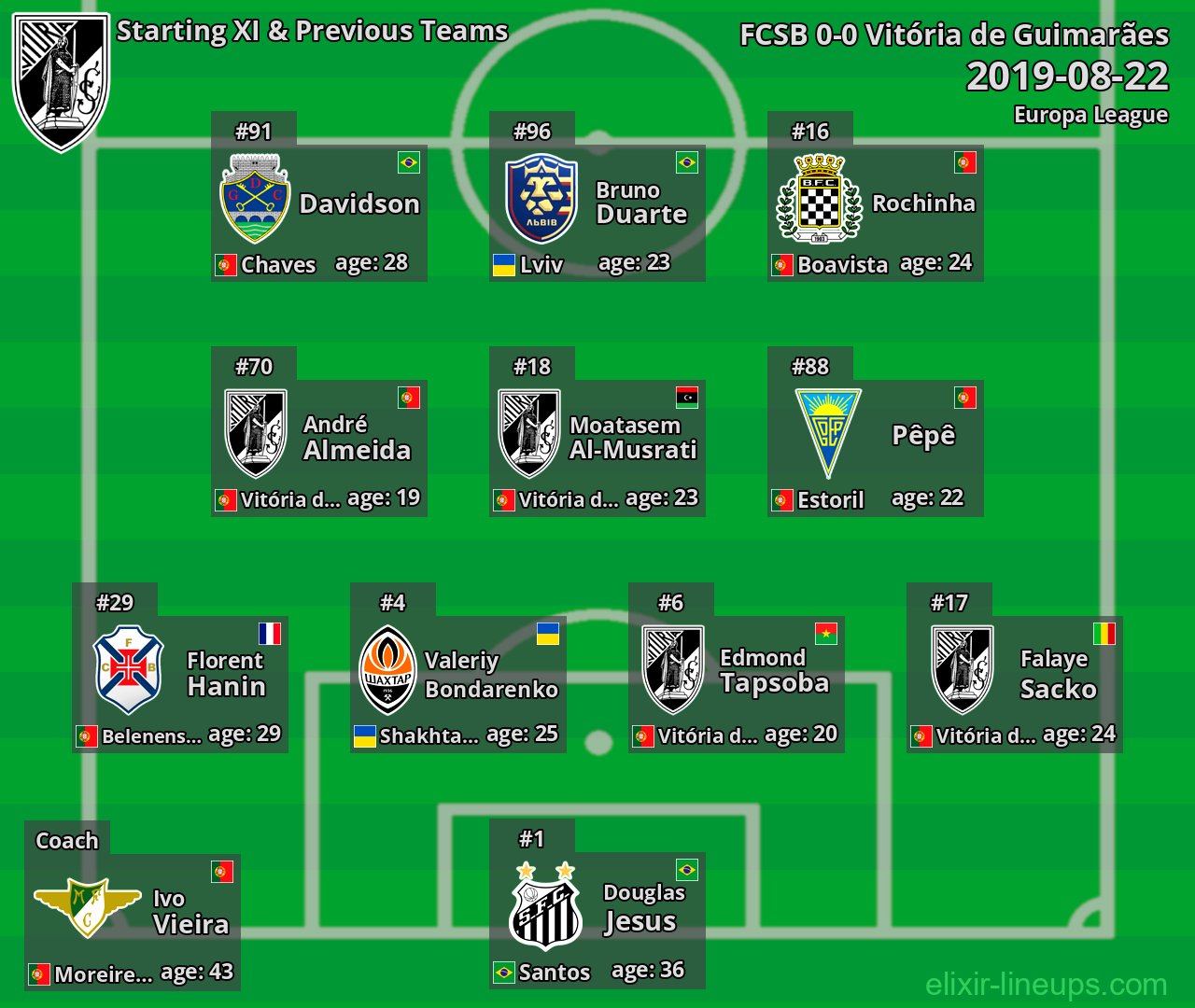 Vitória de Guimarães Starting XI & Previous Teams 2019-08-22