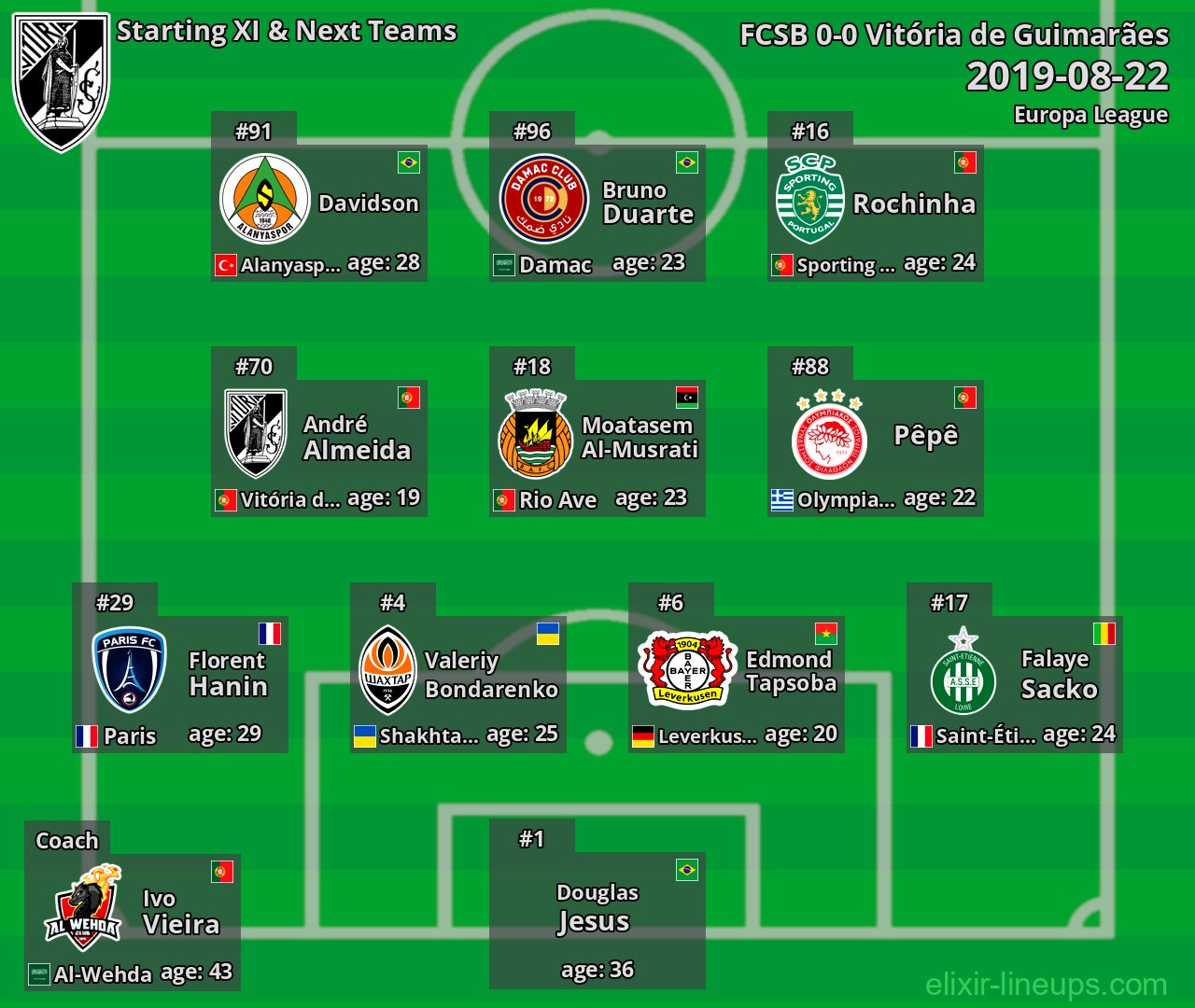 Vitória de Guimarães Starting XI & Next Teams 2019-08-22