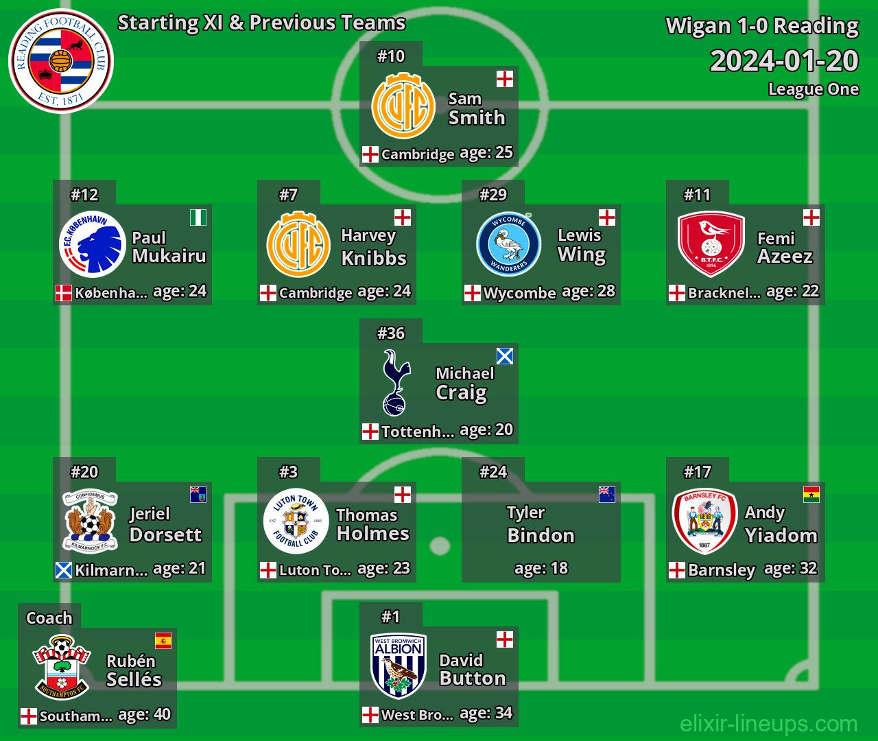 Reading Starting XI & Previous Teams 2024-01-20