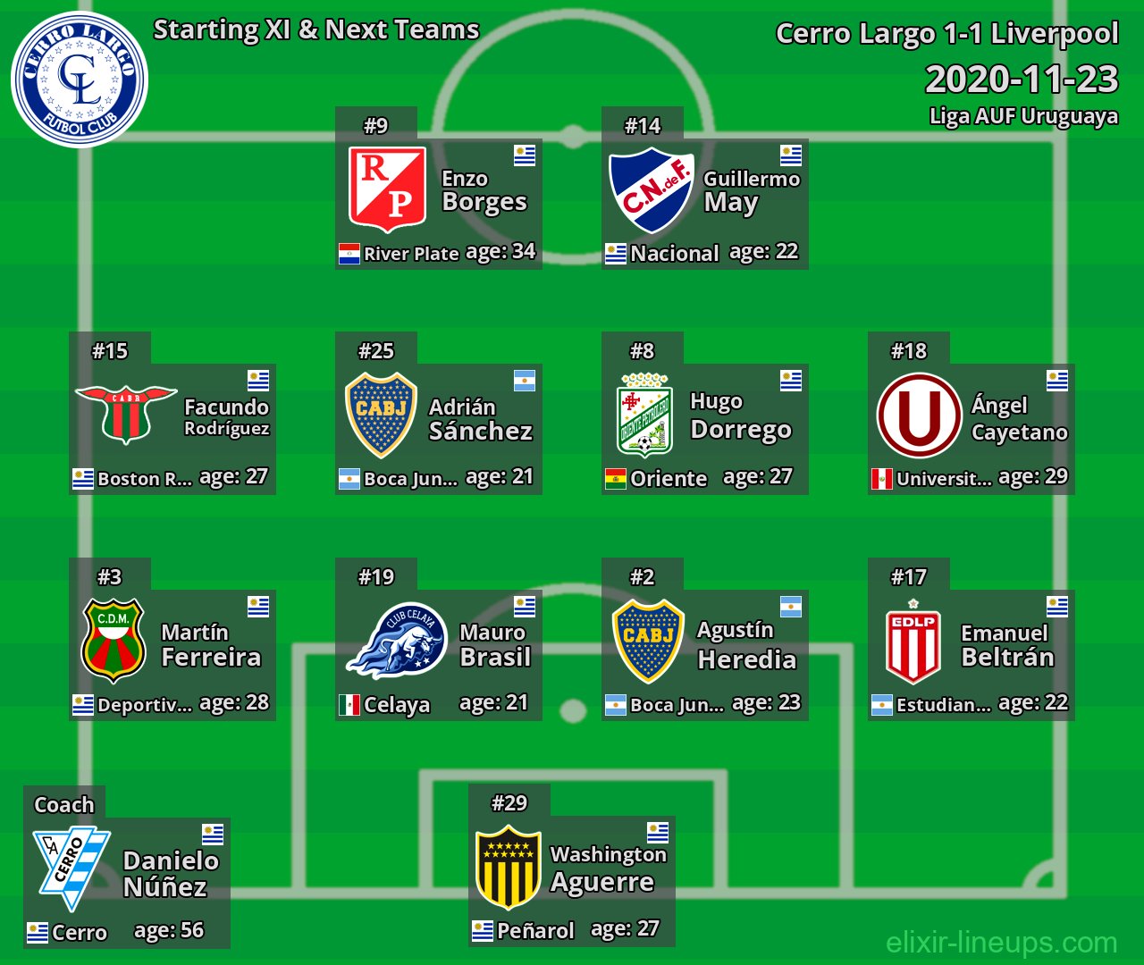 Cerro Largo Starting XI & Next Teams 2020-11-23