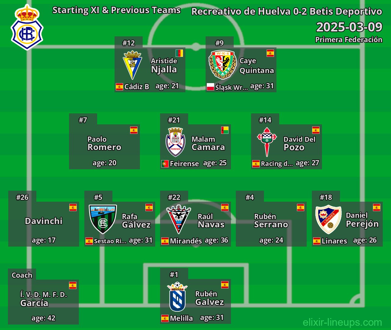 Recreativo de Huelva Starting XI & Previous Teams 2025-03-09