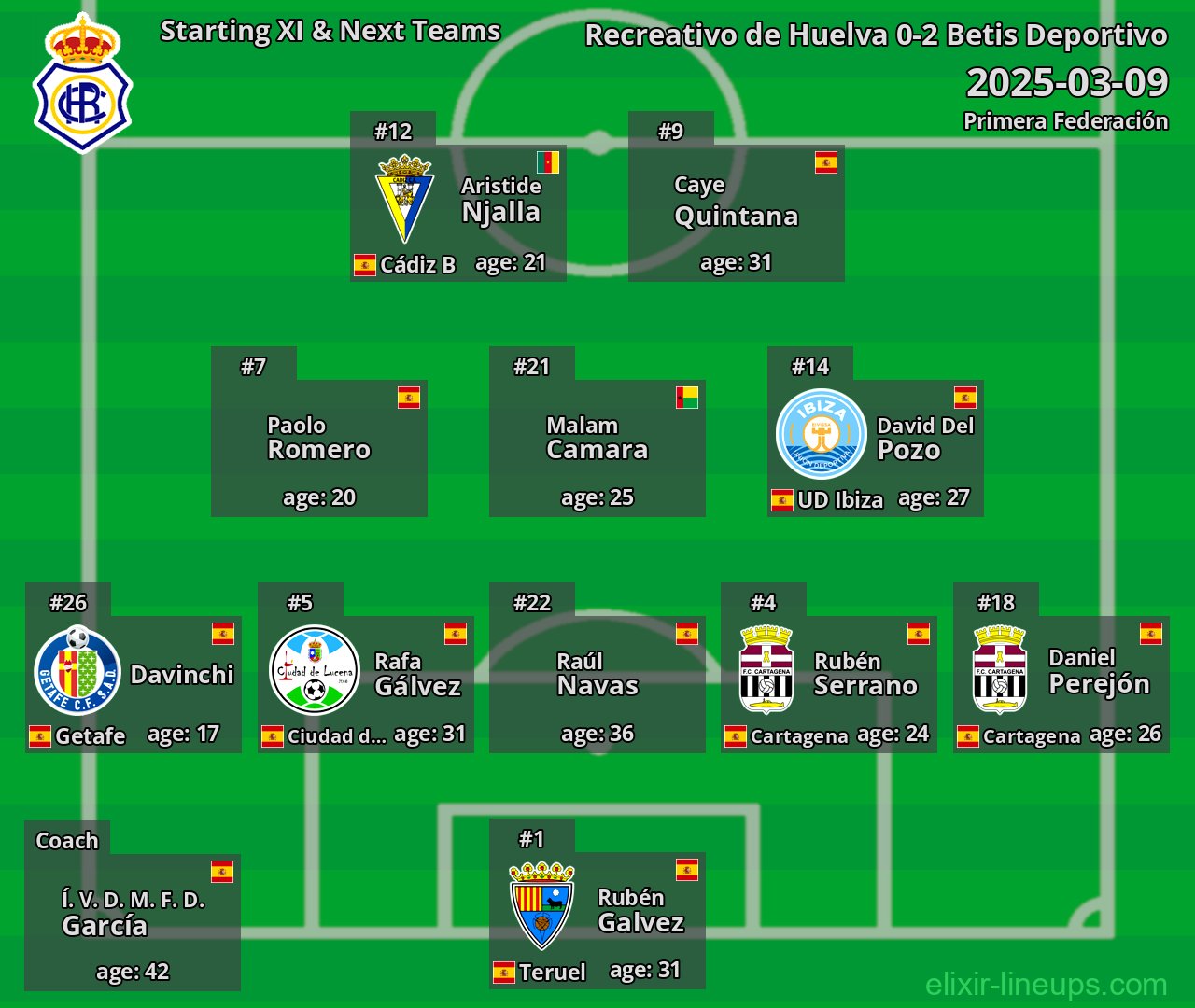 Recreativo de Huelva Starting XI & Next Teams 2025-03-09