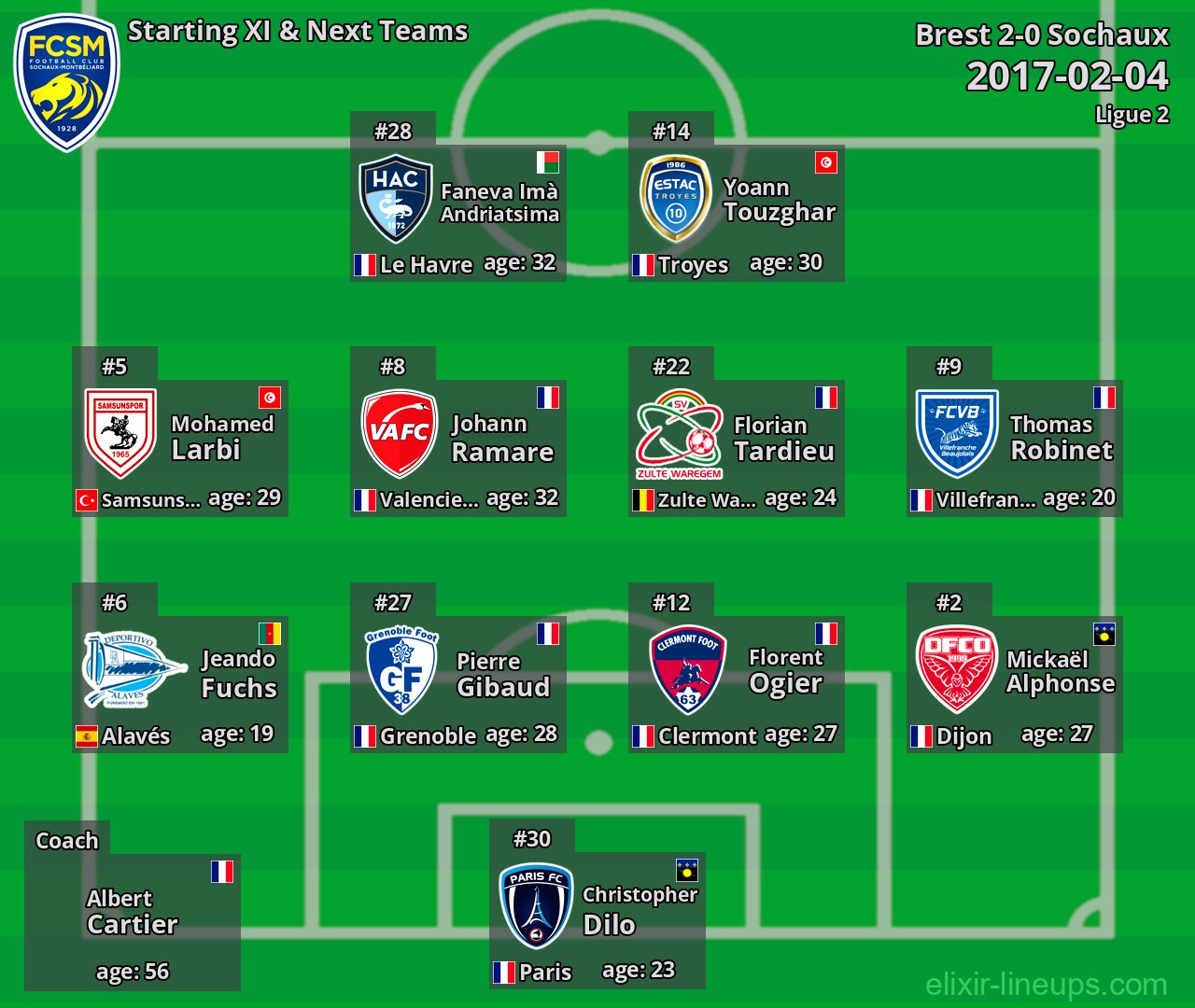 Sochaux Starting XI & Next Teams 2017-02-04