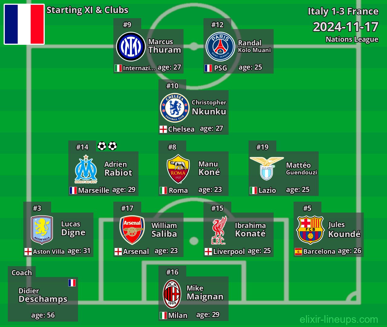 France Starting XI 2024-11-17