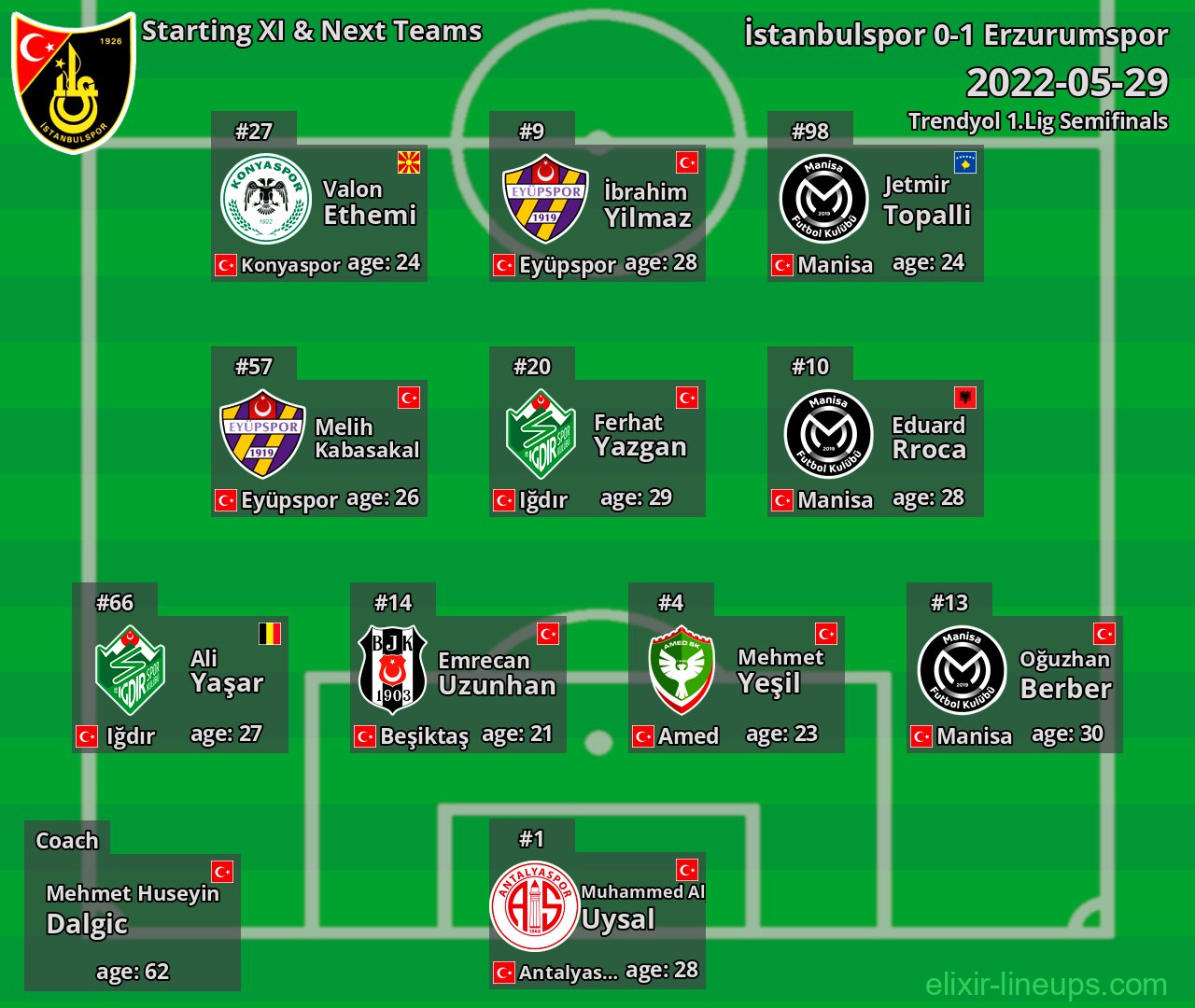 İstanbulspor Starting XI & Next Teams 2022-05-29