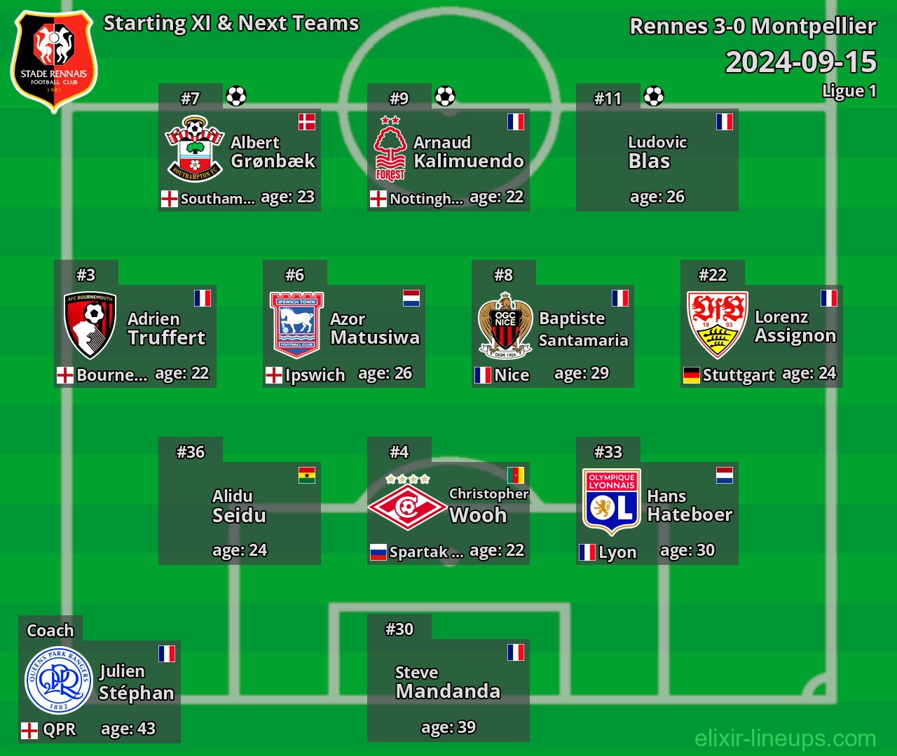Rennes Starting XI & Next Teams 2024-09-15