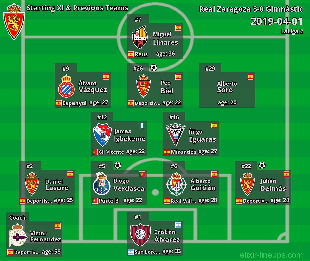 Real Zaragoza Starting XI & Previous Teams 2019-04-01