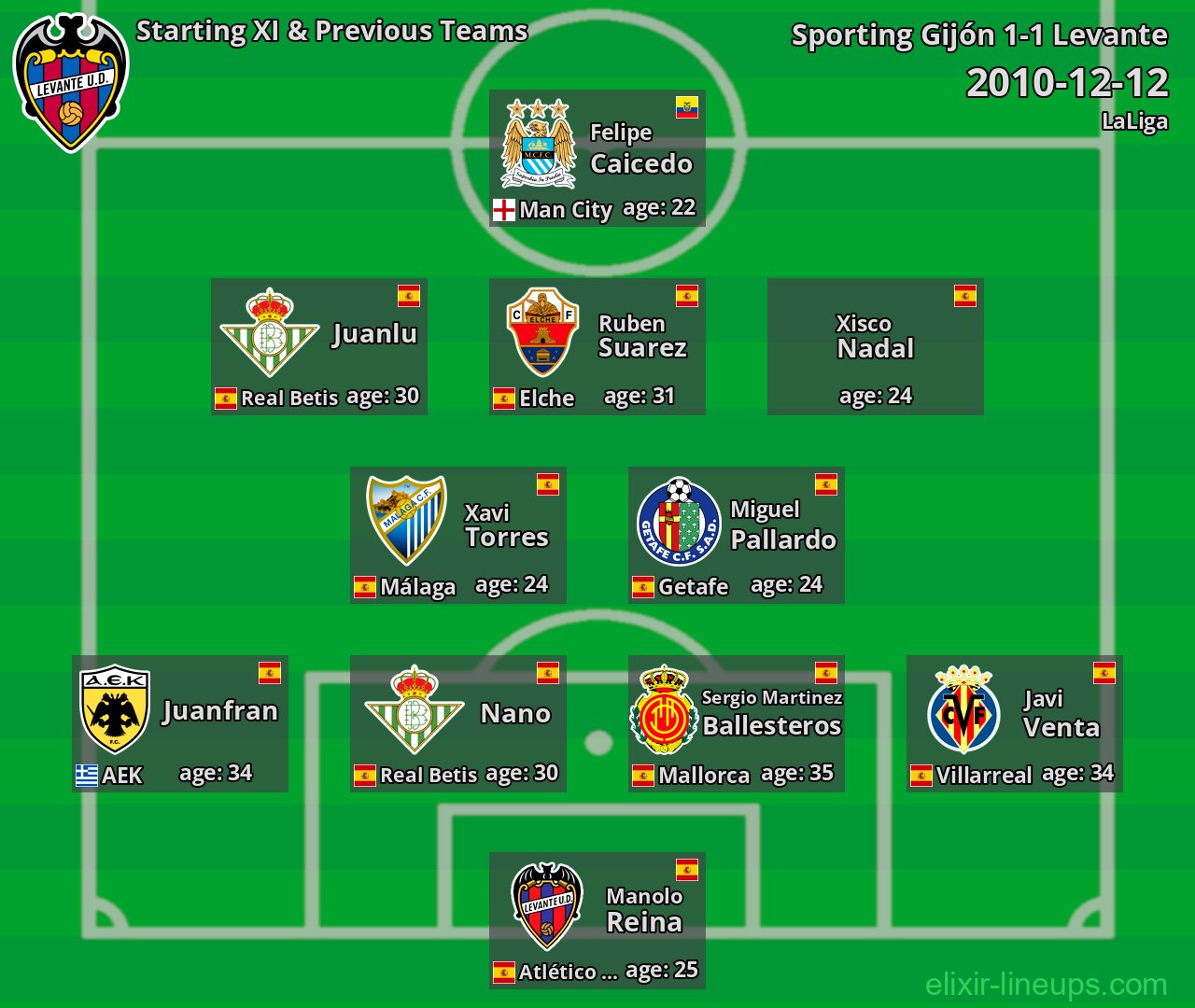Levante Starting XI & Previous Teams 2010-12-12