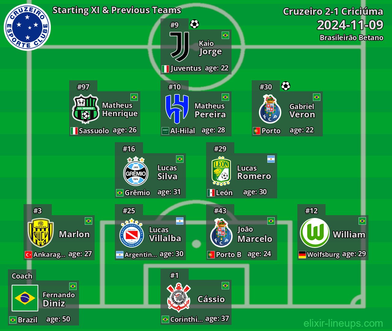 Cruzeiro Starting XI & Previous Teams 2024-11-09