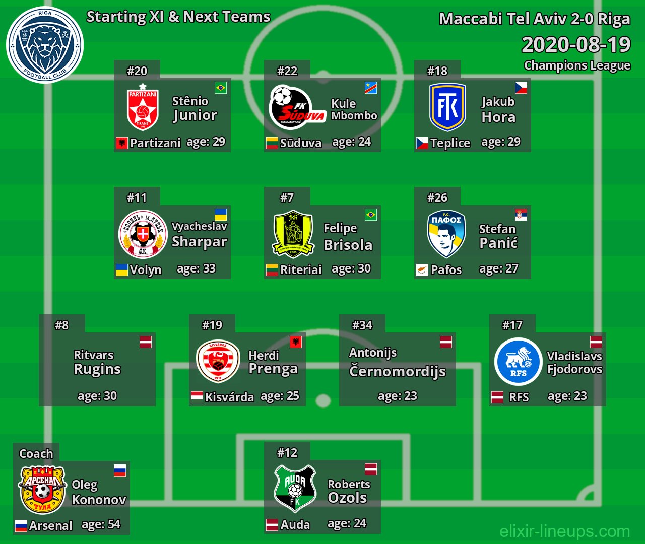 Riga Starting XI & Next Teams 2020-08-19