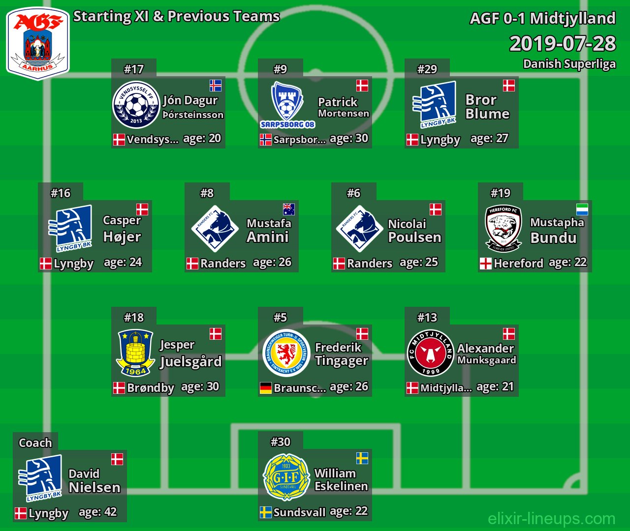 AGF Starting XI & Previous Teams 2019-07-28