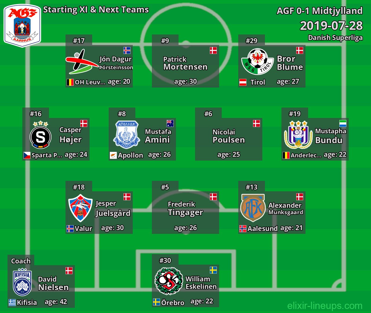 AGF Starting XI & Next Teams 2019-07-28
