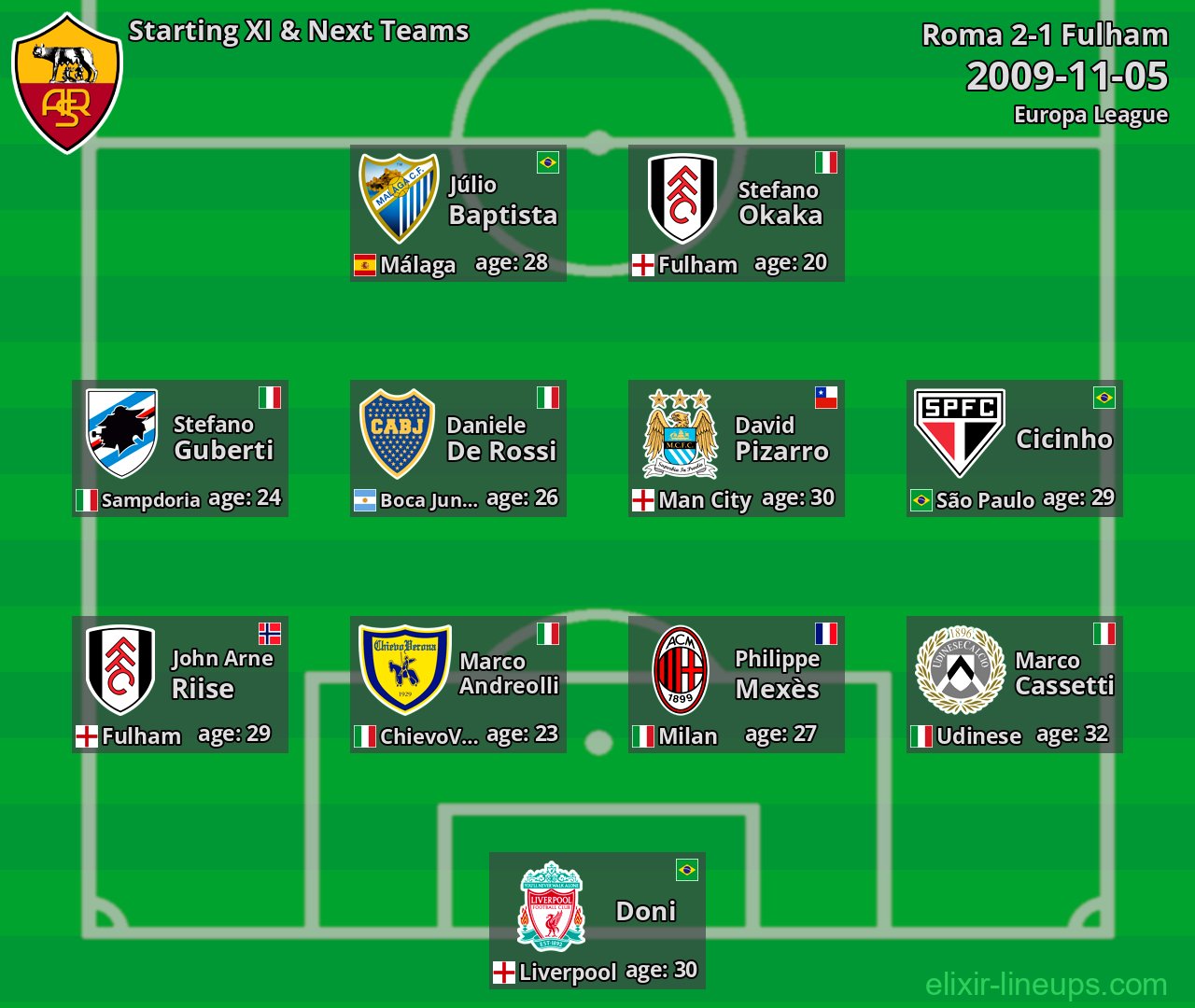 Roma Starting XI & Next Teams 2009-11-05