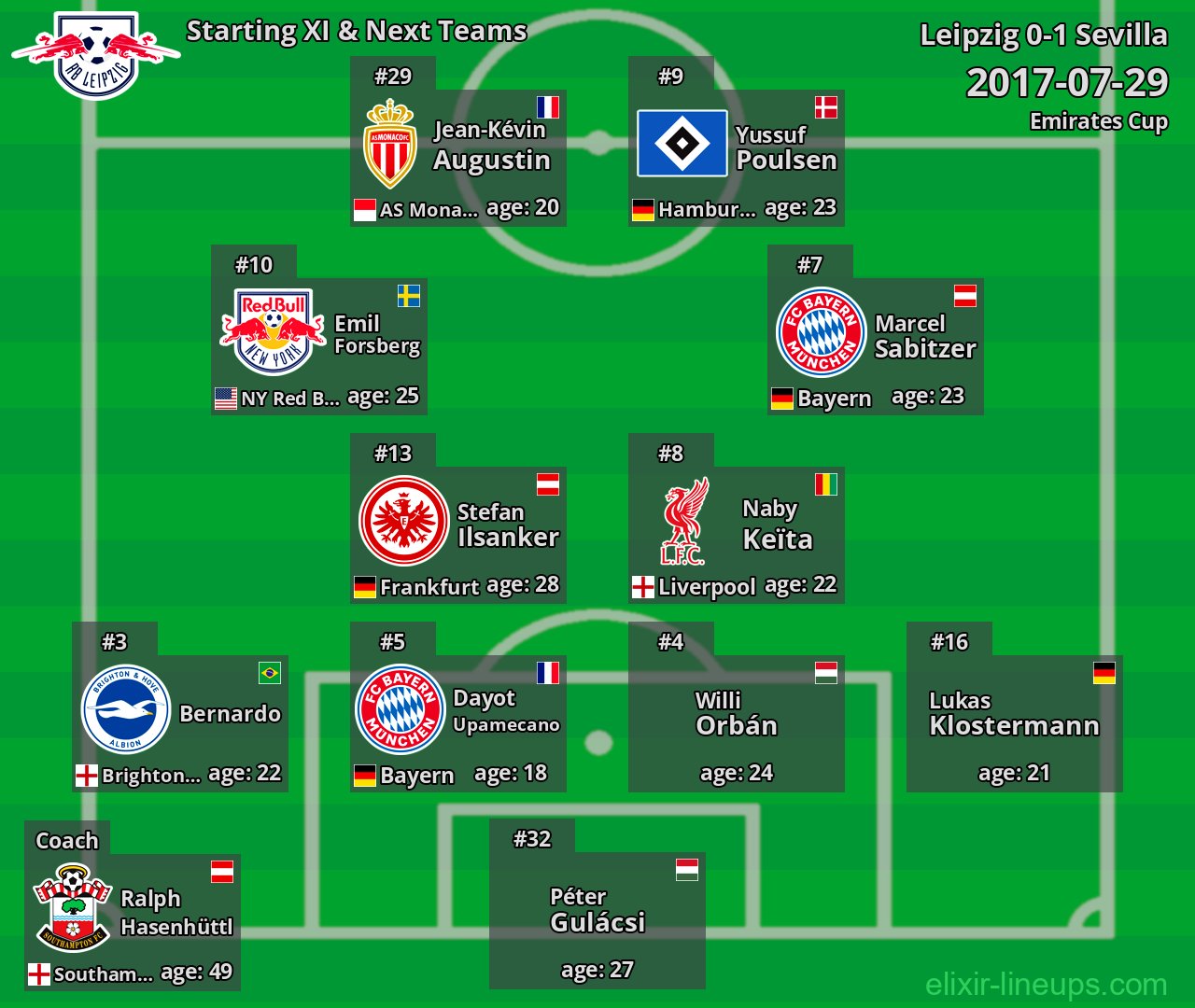 Leipzig Starting XI & Next Teams 2017-07-29