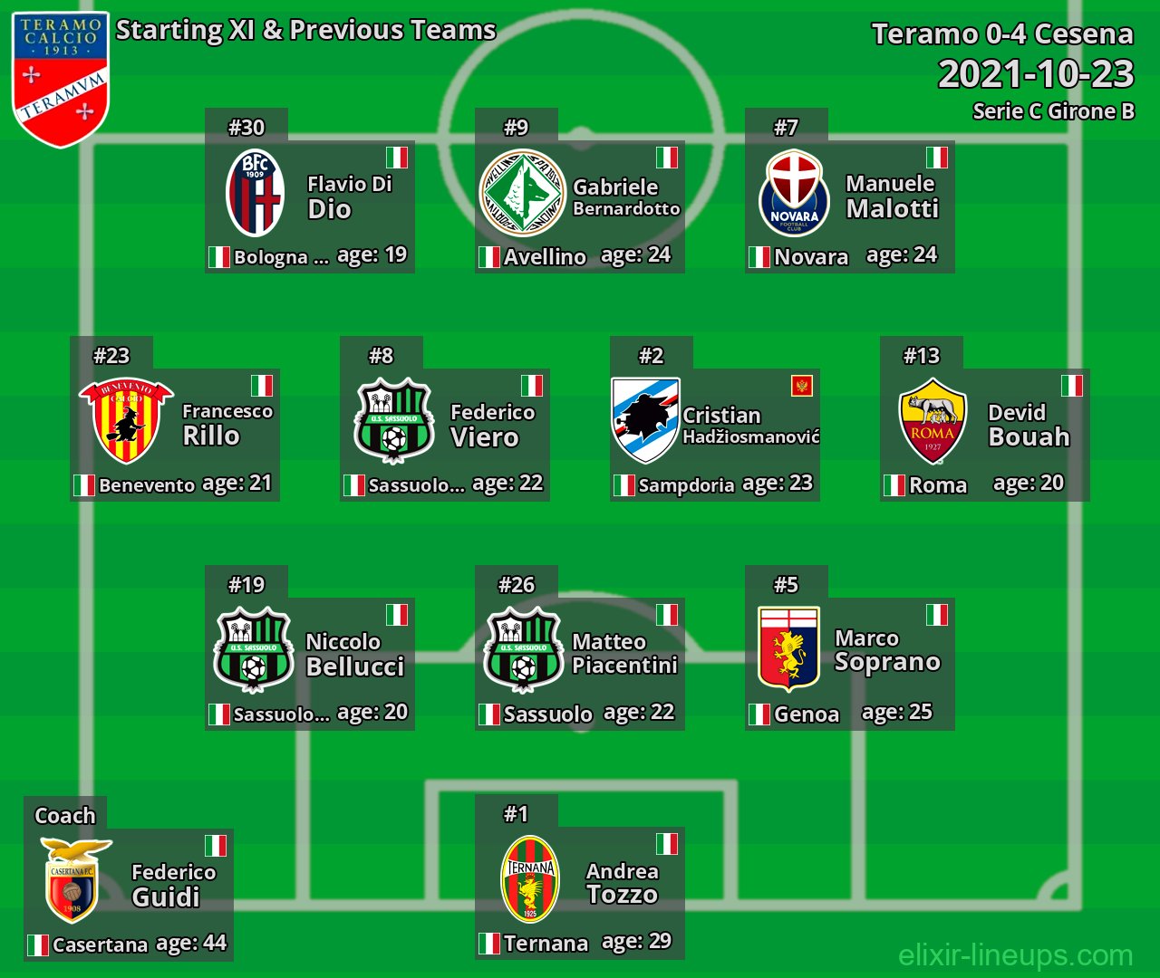 Teramo Starting XI & Previous Teams 2021-10-23