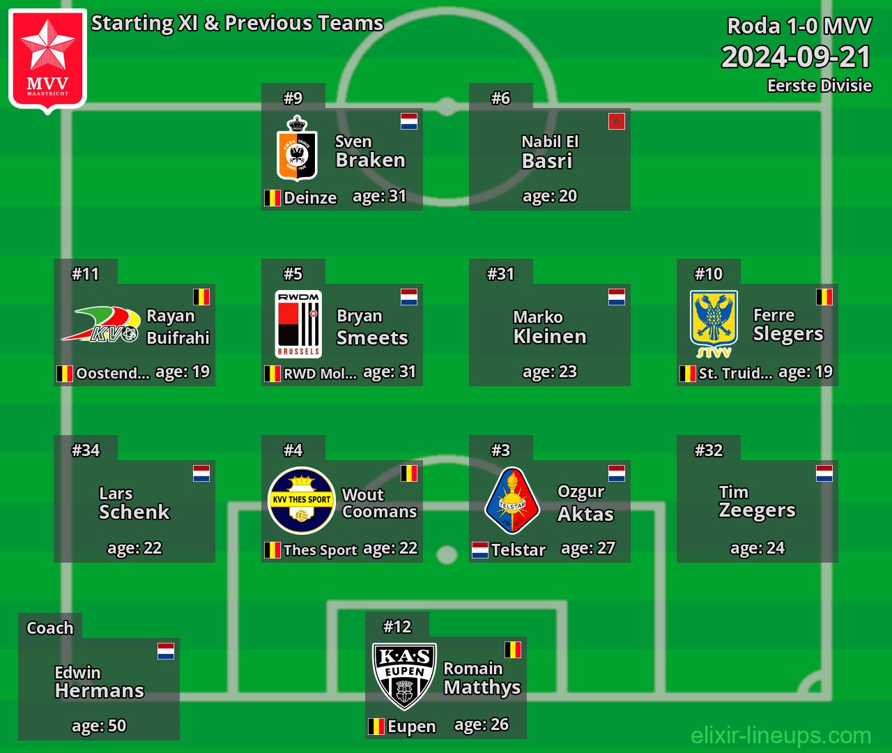 MVV Starting XI & Previous Teams 2024-09-21