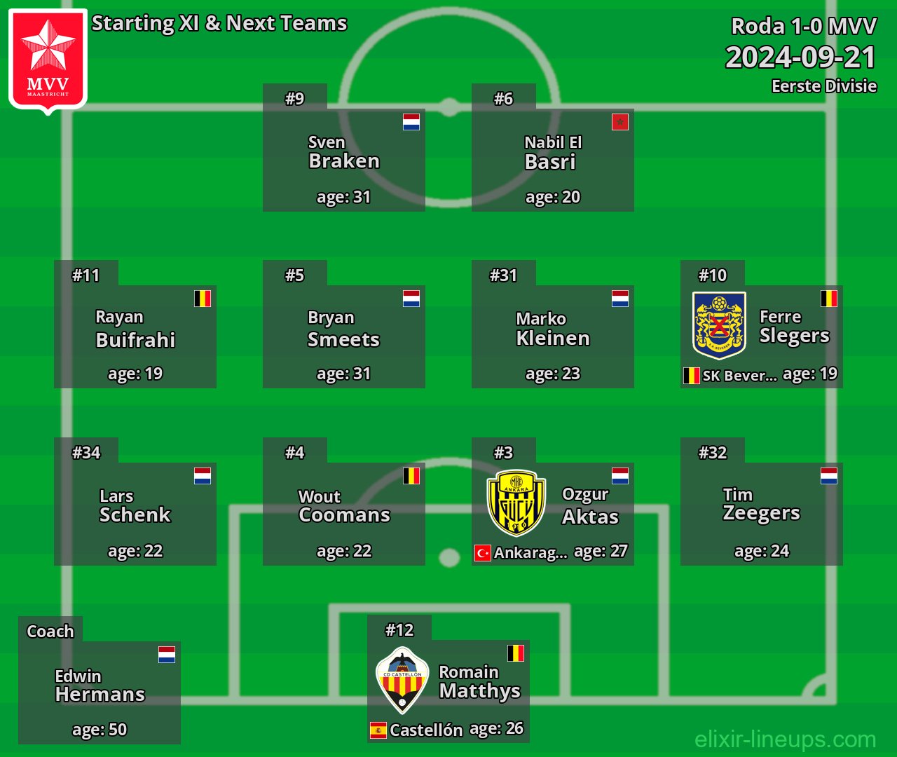 MVV Starting XI & Next Teams 2024-09-21