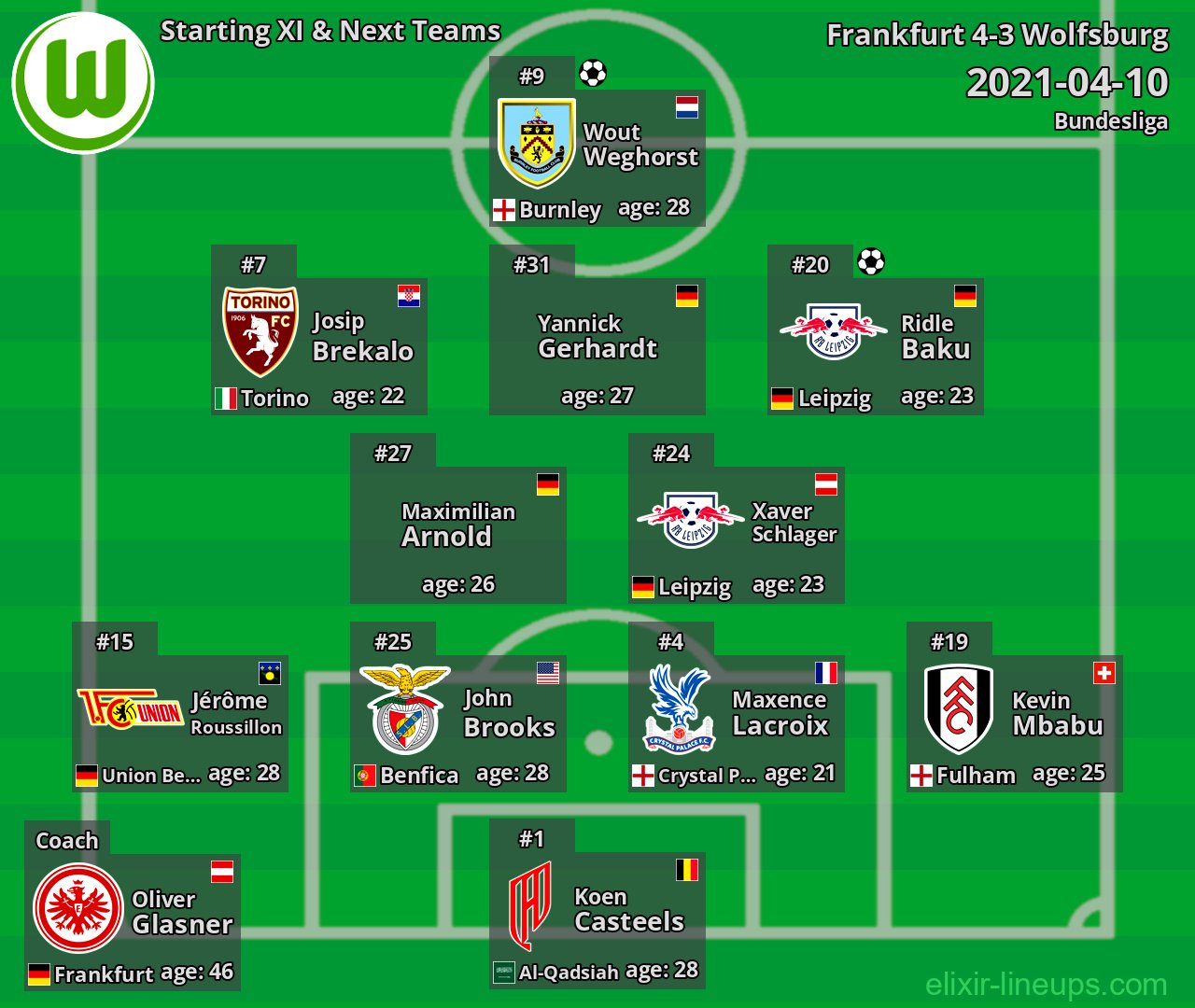 Wolfsburg Starting XI & Next Teams 2021-04-10