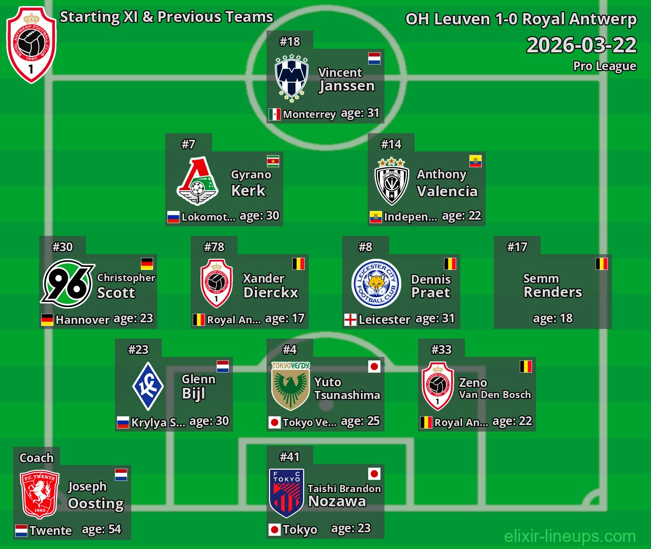 Royal Antwerp Starting XI & Previous Teams 2026-03-22
