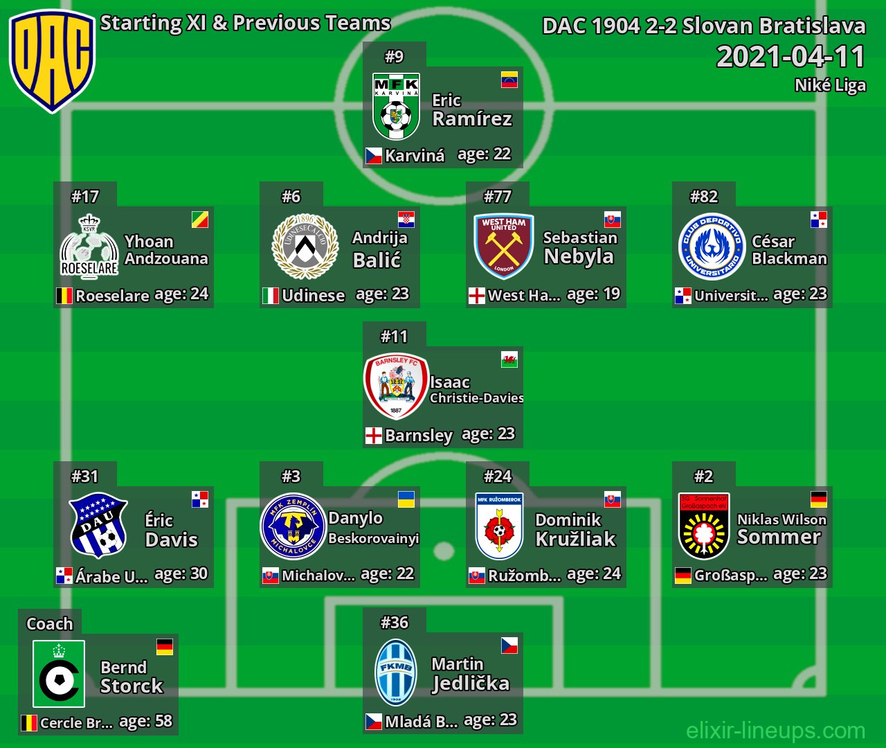 DAC 1904 Starting XI & Previous Teams 2021-04-11