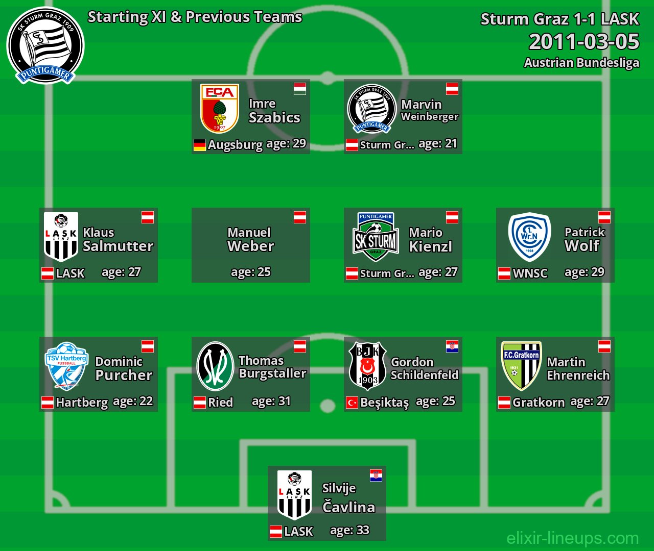 Sturm Graz Starting XI & Previous Teams 2011-03-05