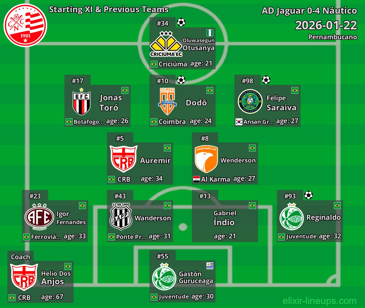 Náutico Starting XI & Previous Teams 2026-01-22