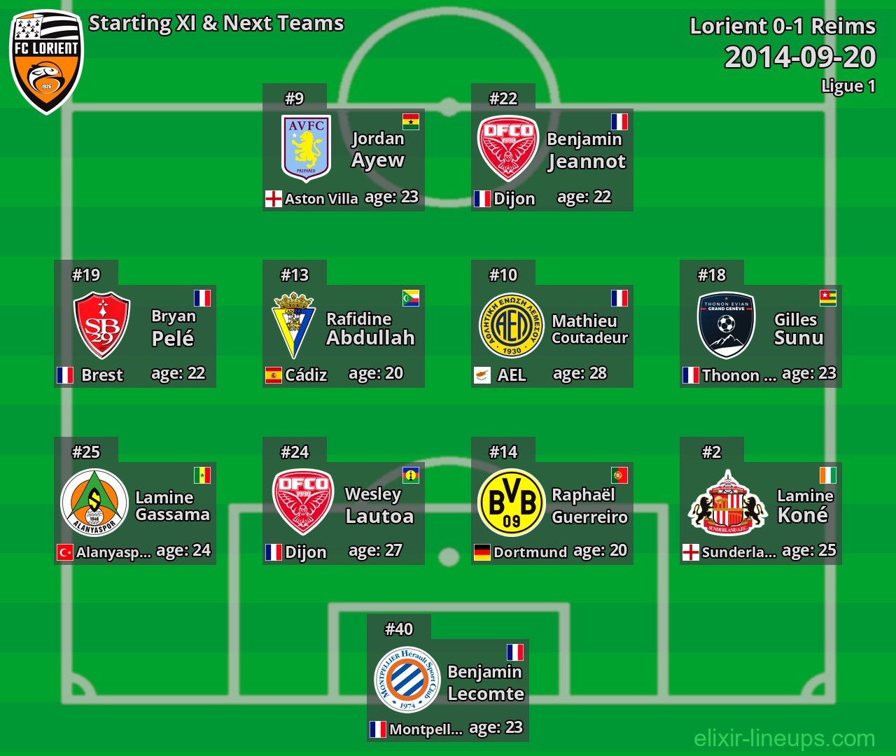 Lorient Starting XI & Next Teams 2014-09-20