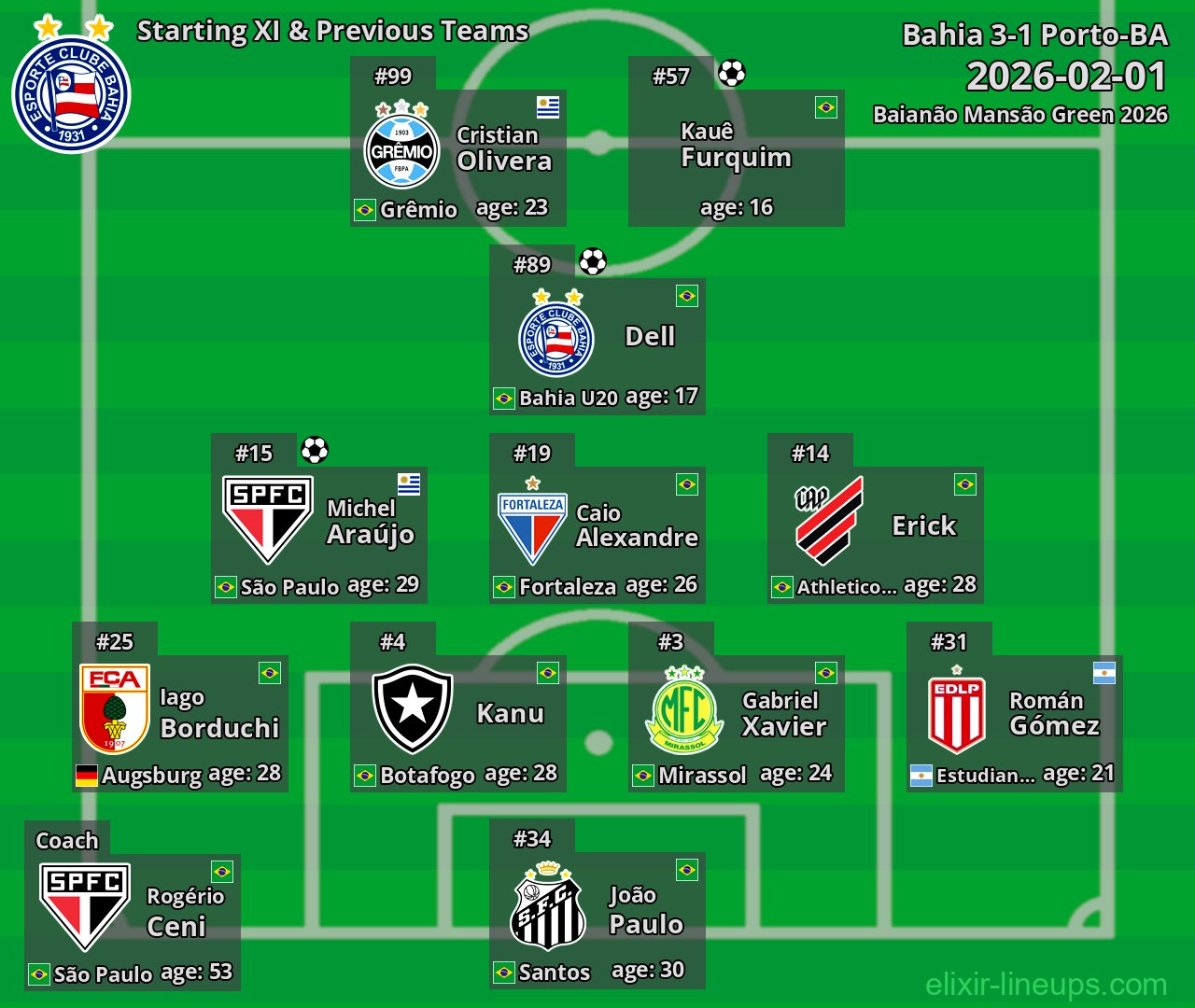 Bahia Starting XI & Previous Teams 2026-02-01