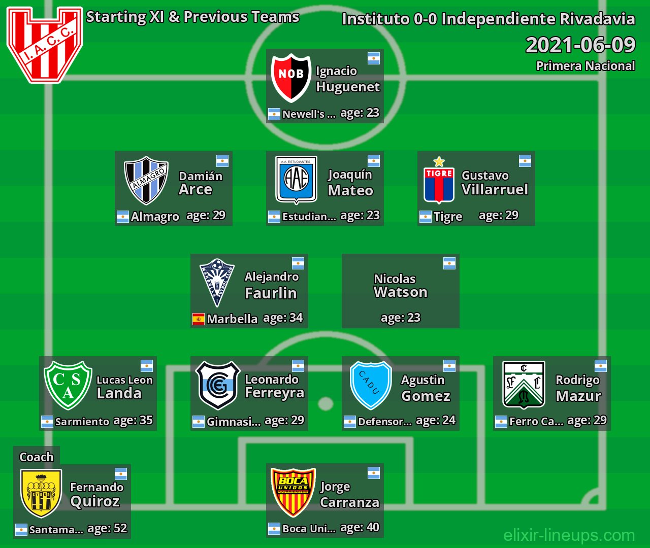 Instituto Starting XI & Previous Teams 2021-06-09